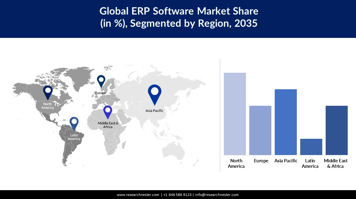 ERP Software Market Size